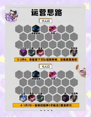 云顶之弈提莫4狙阵容搭配，s4云顶之弈提莫主c阵容插图