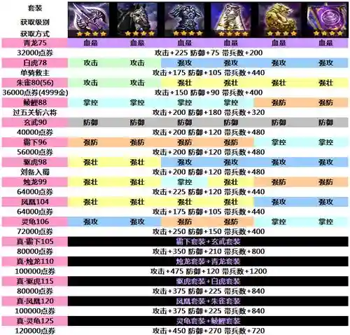 攻城略地装备颜色，攻城略地套装搭配列表插图1