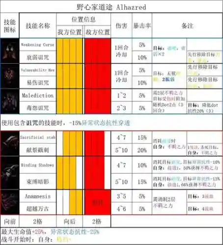恶魔城2技能键，恶魔城2秘籍插图1