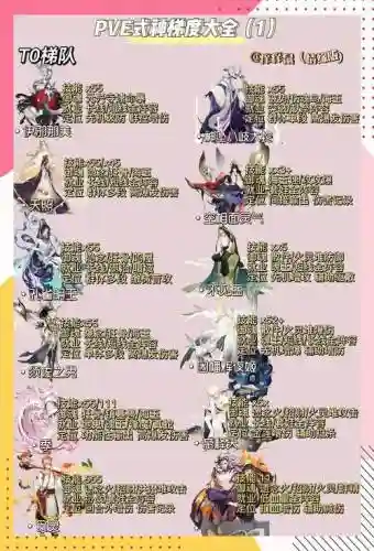 有什么式神可以防住群秒技能，什么式神用防御加成插图