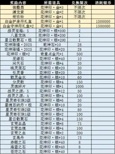 完美国际高级流银攻略，完美国际流晶等级插图1