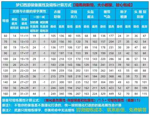 宝宝装备分解125梦幻西游，梦幻125级bb装备分解插图1