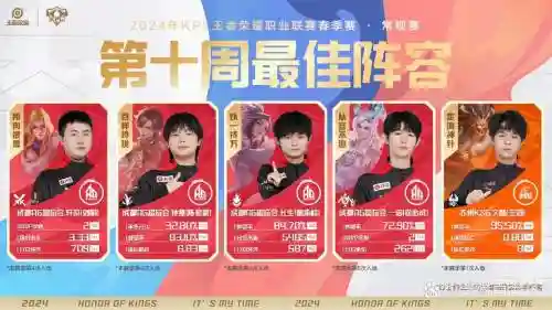 一诺打野阵容搭配，一诺打野阵容搭配推荐插图1