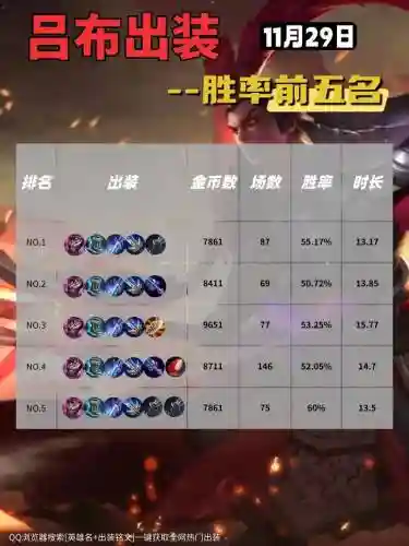 吕布搭配牛魔阵容，魔吕布带什么兵法插图1