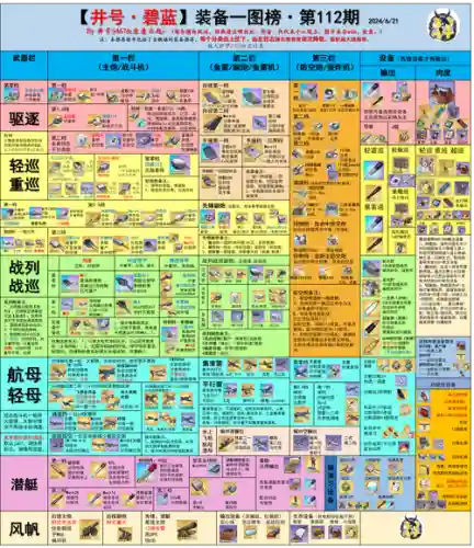 碧蓝航线装备评价，碧蓝航线装备好坏插图