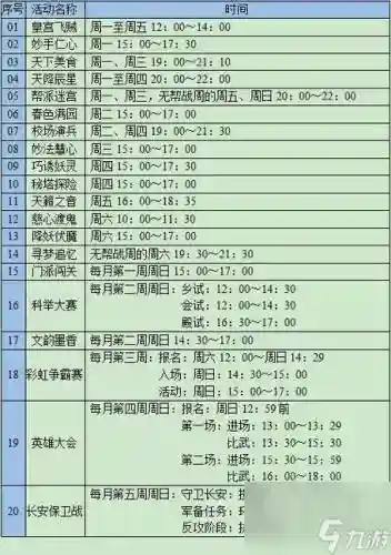 梦幻西游手游日历运程，梦幻西游手游每日活动时间插图