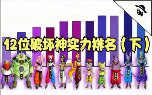 龙珠破坏神阵容搭配推荐，龙珠破坏神多少战斗力插图1