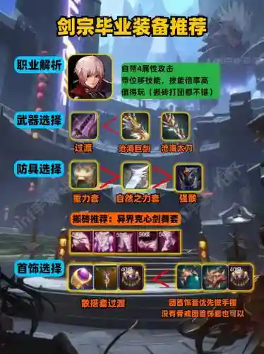 dnf剑宗买什么武器好，dnf剑宗带什么首饰好插图1