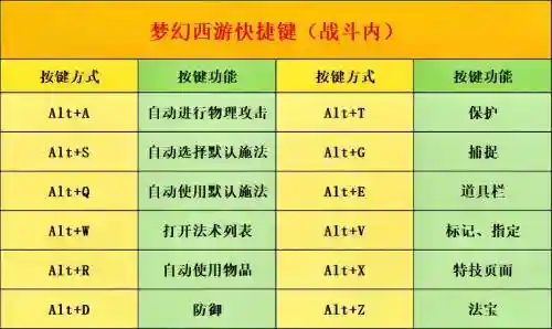 梦幻西游如何改快捷键，梦幻西游如何改快捷键设置插图