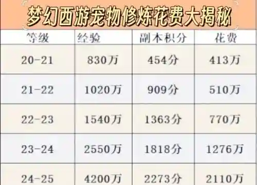 梦幻西游给予记录表，梦幻西游给钱记录插图1
