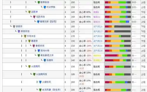 怪物猎人3p武器，怪物猎人p3武器一览表插图1