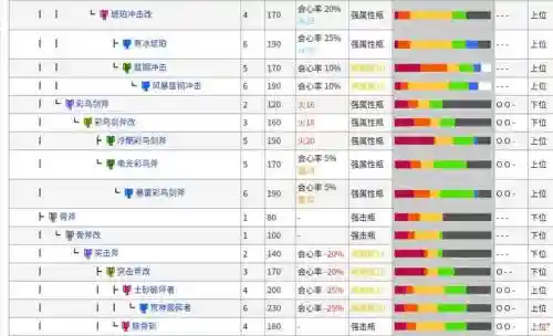 怪物猎人3p武器升级，怪物猎人3武器图鉴插图1