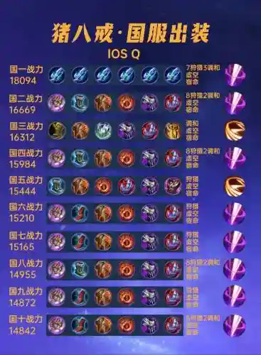 国服第一武器全名，国服第一武器是谁插图
