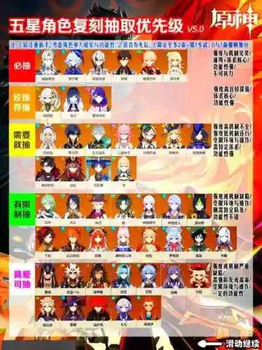 誓灵后期阵容推荐搭配，誓灵哪些角色值得培养插图1