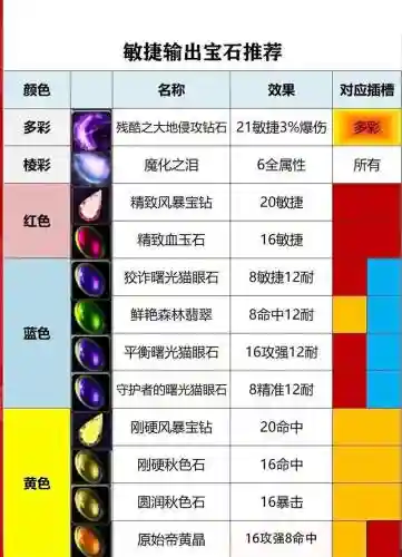 宝石战士宠物技能选择,宝石战士宠物技能选择哪个插图1 宝石战士宠物技能选择,宝石战士宠物技能选择哪个插图1