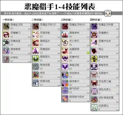 回忆冒险岛恶魔猎手不是改了技能，冒险岛恶魔猎手技能介绍展示插图