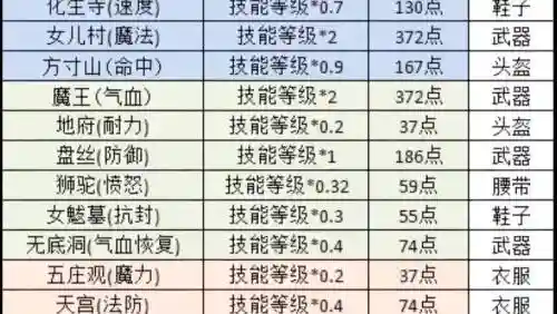 梦幻西游吸血临时符，梦幻临时气血符怎么算的插图
