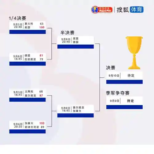 比赛阵容搭配，比赛对阵插图1