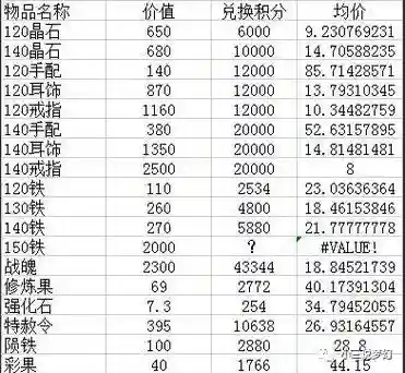 梦幻西游神器积分2星多少分，梦幻西游神器积分2星多少分一个插图1