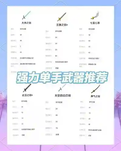 主手武器等级高，主手和副手武器速度选择插图1