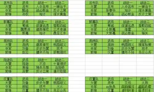 率土魏国开荒阵容搭配，率土之滨魏国最强形兵队推荐插图1