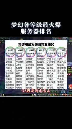 梦幻西游端游排行榜，梦幻西游现在的网游排名插图