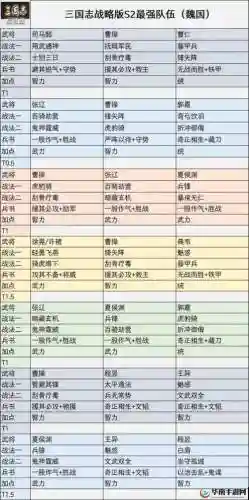 少年三国阵容搭配，少年三国志 阵容搭配插图1