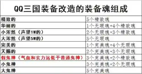qw三国装备改造，三国装备改造攻略插图1