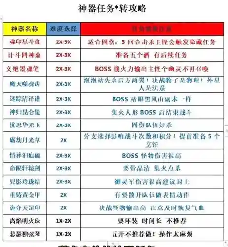 梦幻西游神器任务是啥,梦幻西游神器任务介绍插图1 梦幻西游神器任务是啥,梦幻西游神器任务介绍插图1