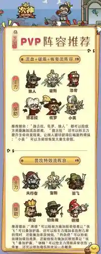 佐罗阵容搭配，佐罗出什么装备插图