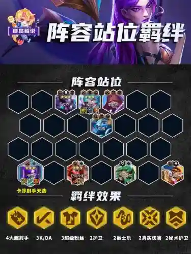 下棋最强卡莎阵容搭配，卡莎下路组合插图1