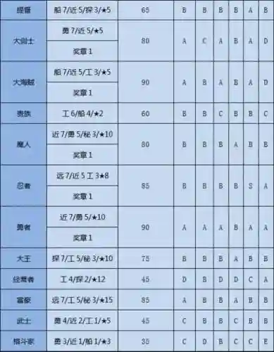 大海贼探险物语装备等级，大海贼探险物语最好的装备插图