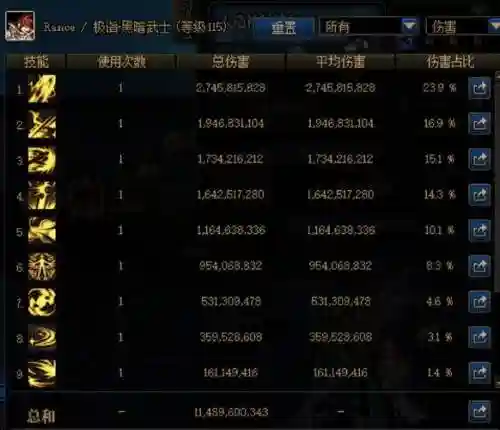 黑暗武士装备啊,黑暗武士装备2021插图1 黑暗武士装备啊,黑暗武士装备2021插图1