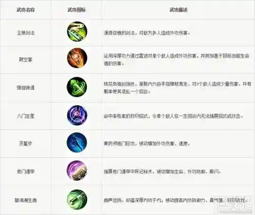 派派里技能有用吗，派派技能最高是什么样插图