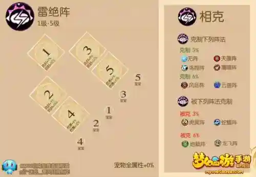 手游梦幻西游雷绝阵克什么，雷绝阵被npc克制吗插图1