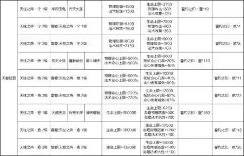 寻仙坐骑主动技能，寻仙坐骑主动技能怎么调顺序插图