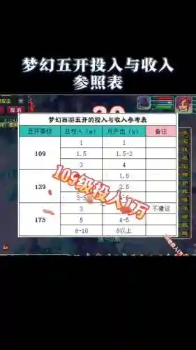梦幻西游赚钱投入，梦幻西游赚钱投入多少插图