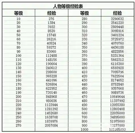 放置江湖高级技能，放置江湖技能等级表插图1