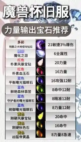 wow7.3武器战插什么宝石，tbc武器战输出怎么样插图1
