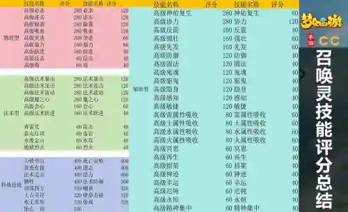 梦幻西游宠物多少技能，梦幻西游宠物技能顺序表插图1