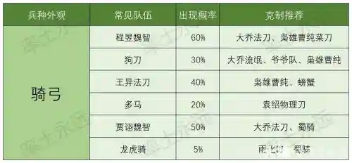 率土之滨攻略兵系，率土之滨兵系和兵种有什么区别插图
