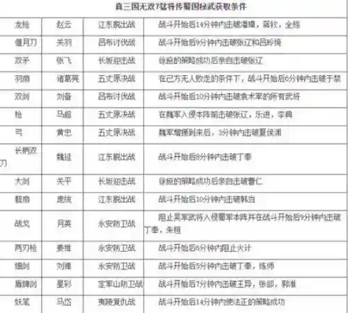 真三国无双7旋风连击技能，真三国无双7旋风连击击破100人插图1
