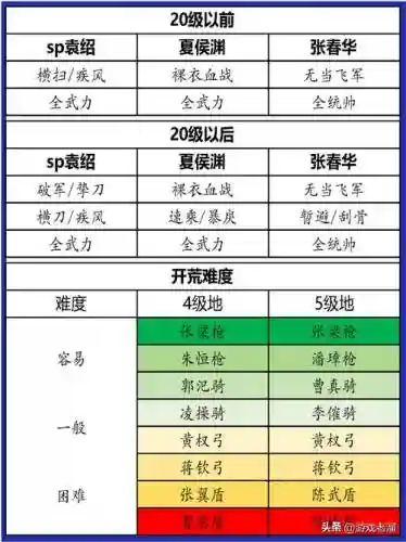 群雕阵容搭配思路，群雕开荒插图1