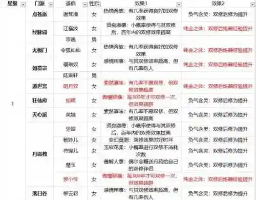 玄元剑仙一仙品装备，玄元剑仙仙一装备属性插图1