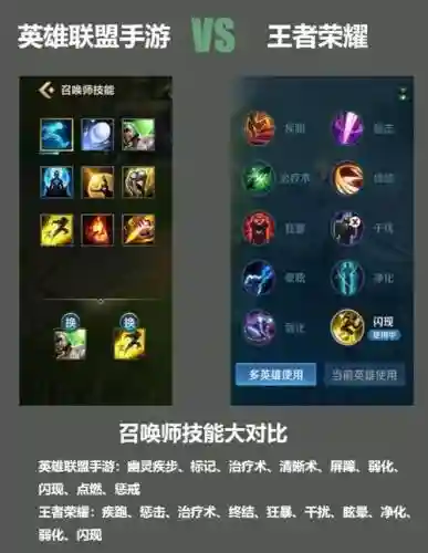 90级召唤师技能加点，90级召唤师刷图加点插图