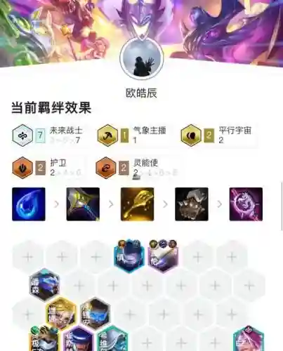 未来开黑阵容搭配，未来战阵容插图