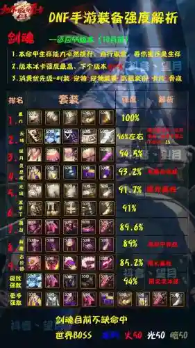 剑魂装备加什么属性,剑魂什么装备最好插图1 剑魂装备加什么属性,剑魂什么装备最好插图1