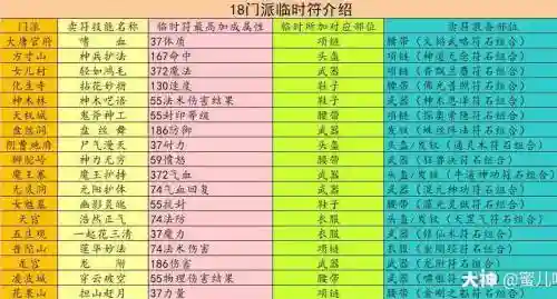 梦幻西游保存临时符不能恢复，梦幻西游保存临时符恢复要多少仙玉插图1