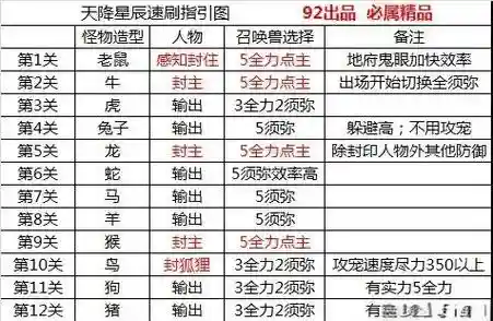 梦幻175级五开阵容搭配，梦幻 175 五开大型攻略插图1