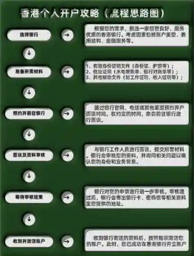 香港证券开户攻略，开通香港证券插图1